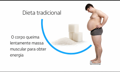 ketosis diet body burns carbs instead of fat