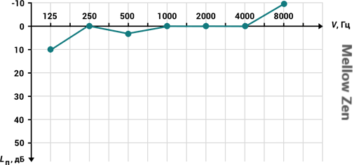 Graphic