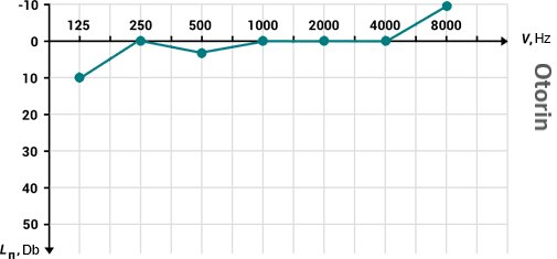 Graphic