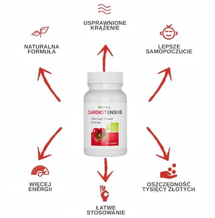 CardioTensive