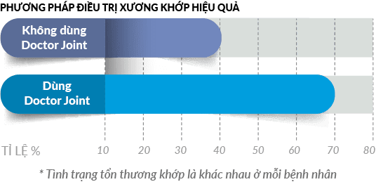 Rate of joint damage