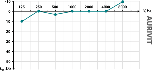 Graphic
