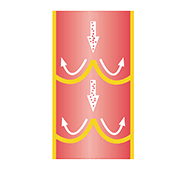 Cardioguard