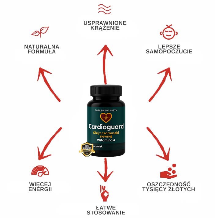 Cardioguard