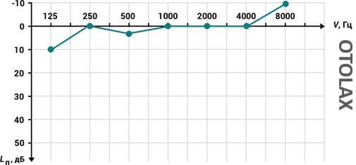 Graphic