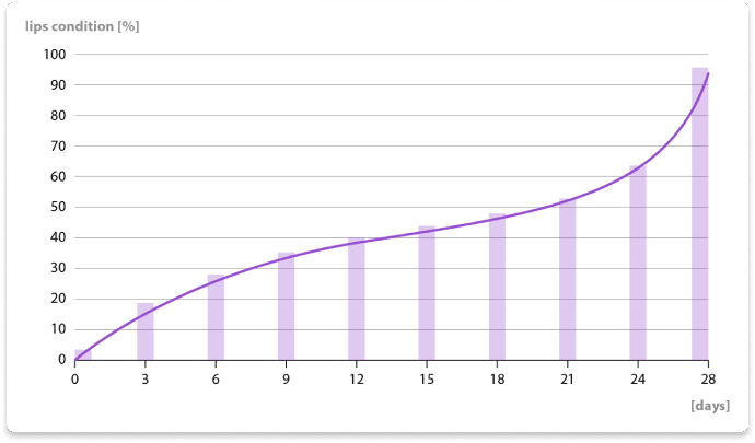 regeneración