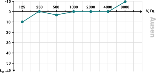 Graphic
