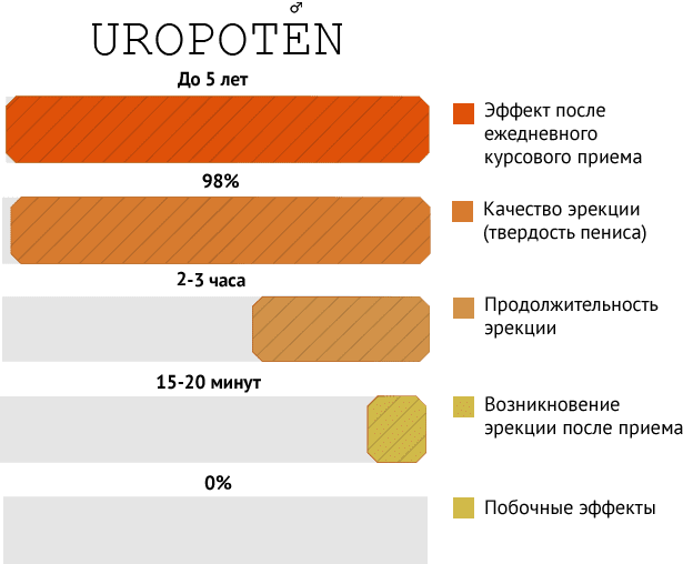 Uropro