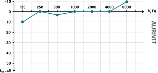 Graphic